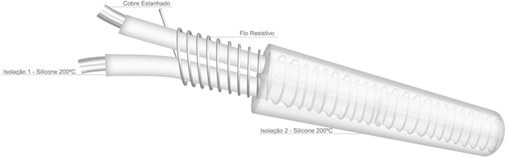 Resistência tubular flexível